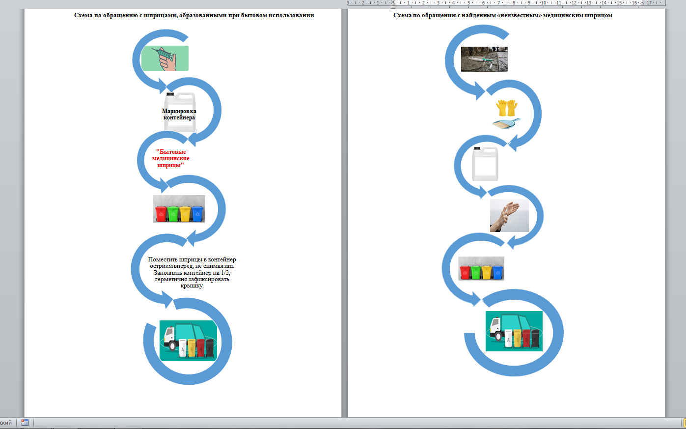 Рекомендации по обращению с бытовыми медицинскими шприцами с иглами.