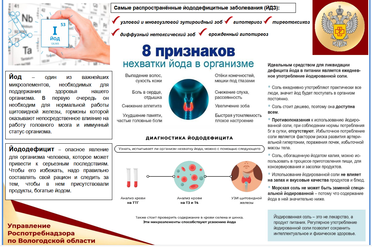 «К чему может привести недостаток йода в организме».