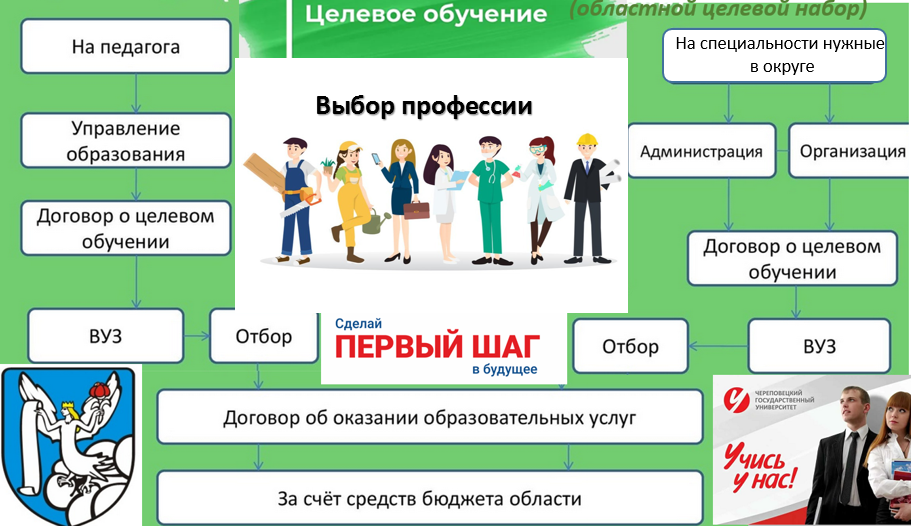 Вы еще не определились с выбором будущей профессии?!  Тогда эта информация для вас, выпускники и родители.