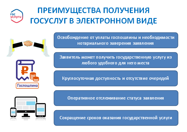 Государственная регистрация некоммерческой организации через портал Госуслуг.