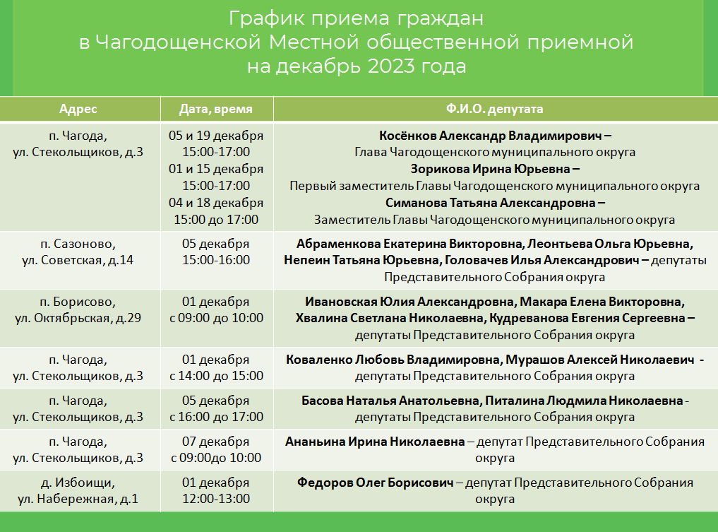 График приема граждан Чагодощенским местным отделением Всероссийской политической партии «ЕДИНАЯ РОССИЯ» в Чагодощенской Местной общественной приемной на ноябрь 2023 года..