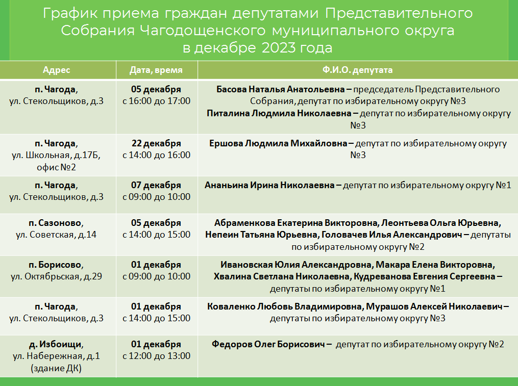 График приема граждан депутатами Представительного Собрания Чагодощенского муниципального округа в декабре 2023 года..