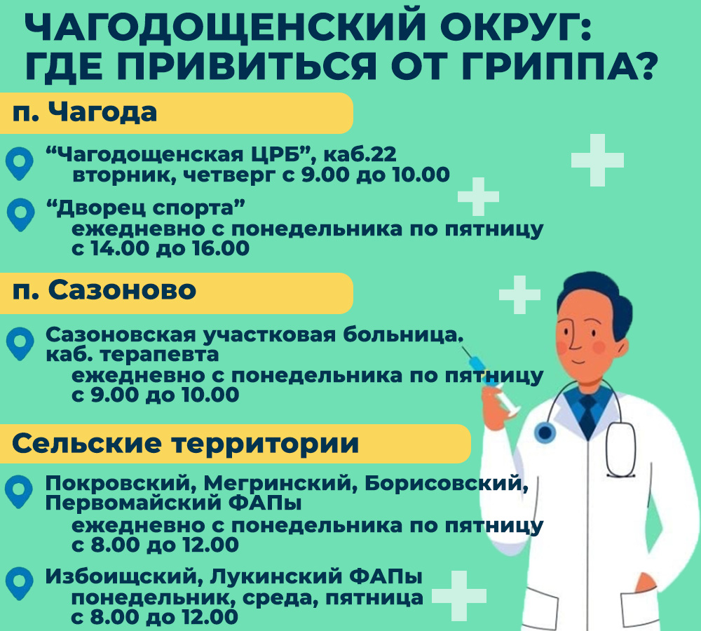 ГРИПП и специфическая профилактика гриппа..