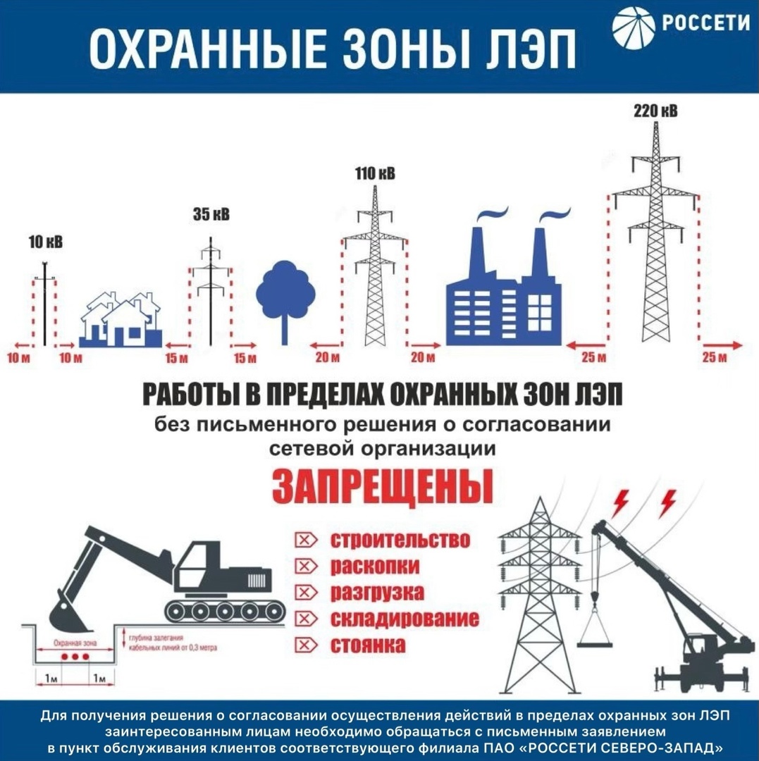 Линии электропередачи (ЛЭП) являются источником повышенной опасности..