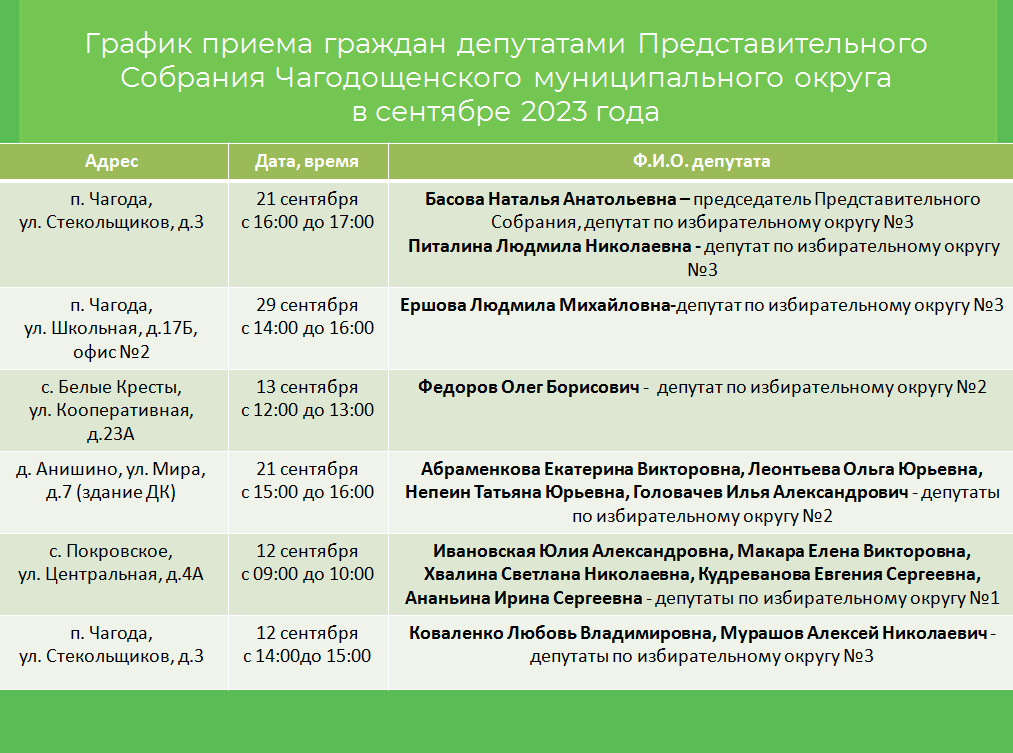 График приема граждан депутатами Представительного Собрания Чагодощенского муниципального округа в сентябре 2023 года.
