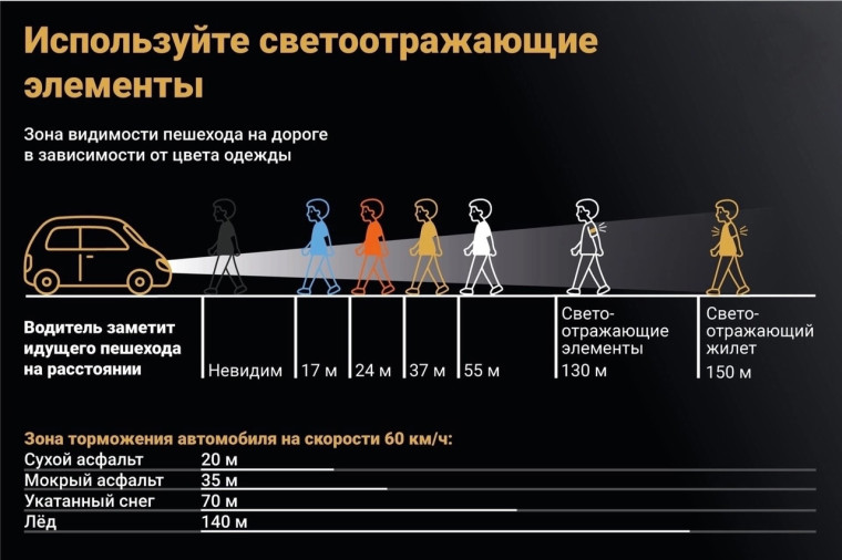 Использование световозвращающих элементов на одежде сейчас очень актуально, станьте заметнее на дороге!. Использование световозвращающих элементов на одежде сейчас очень актуально, станьте заметнее на дороге!.
