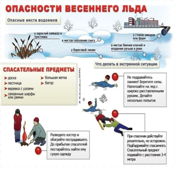 Опасность весеннего льда. Опасность весеннего льда.