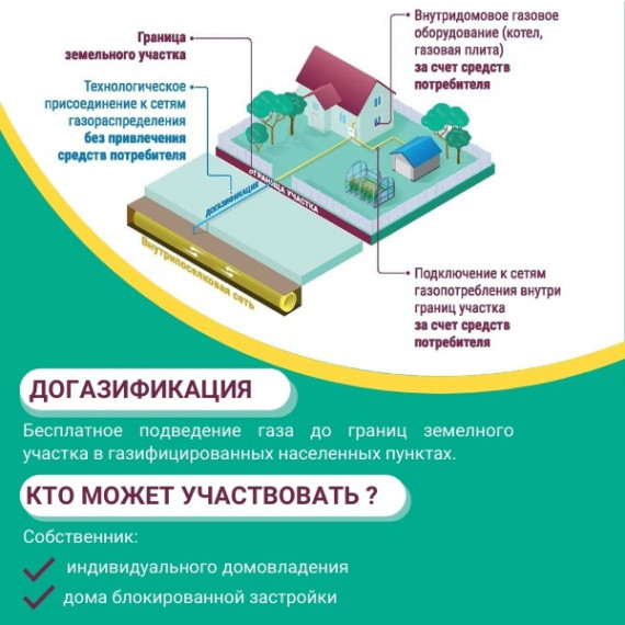 Догазификация распространяется на индивидуальные жилые дома и дома блокированной застройки. Догазификация распространяется на индивидуальные жилые дома и дома блокированной застройки.