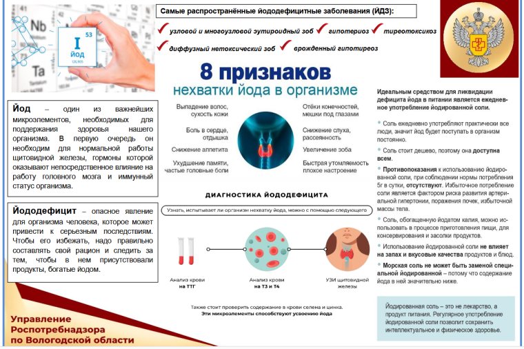 «К чему может привести недостаток йода в организме». «К чему может привести недостаток йода в организме».