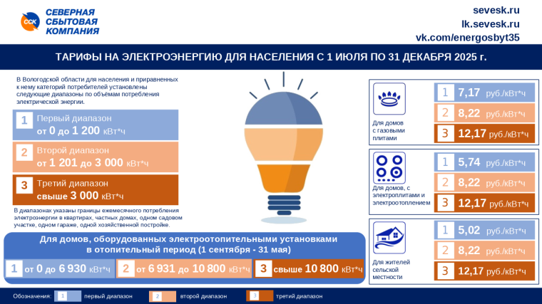 ООО «ССК» уведомляет об изменении тарифов на электроэнергию с 01.07.2025 г.. ООО «ССК» уведомляет об изменении тарифов на электроэнергию с 01.07.2025 г..