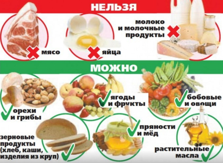Как питаться во время поста?. Как питаться во время поста?.