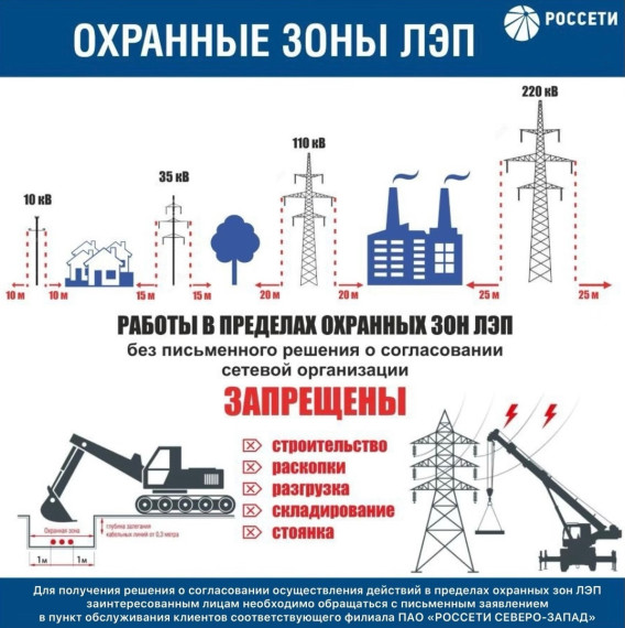 Линии электропередачи (ЛЭП) являются источником повышенной опасности.. Линии электропередачи (ЛЭП) являются источником повышенной опасности..