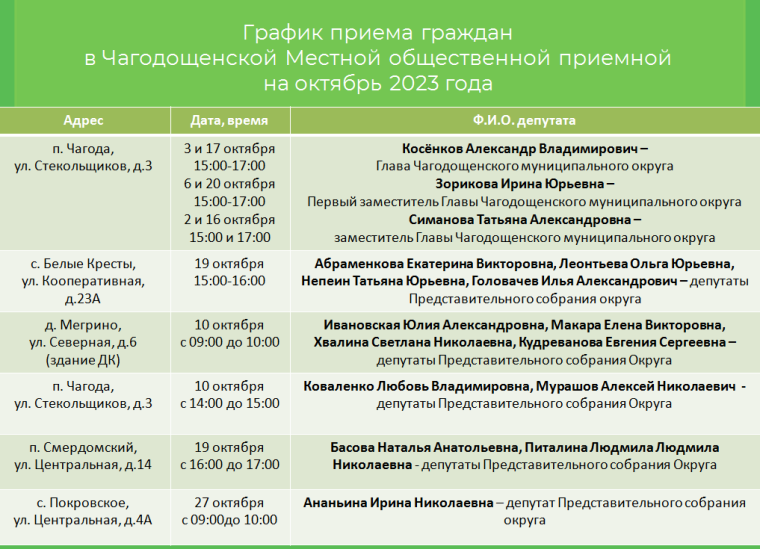 График приема граждан Чагодощенским местным отделением Всероссийской политической партии «ЕДИНАЯ РОССИЯ» в Чагодощенской Местной общественной приемной на октябрь 2023 года.. График приема граждан Чагодощенским местным отделением Всероссийской политической партии «ЕДИНАЯ РОССИЯ» в Чагодощенской Местной общественной приемной на октябрь 2023 года..